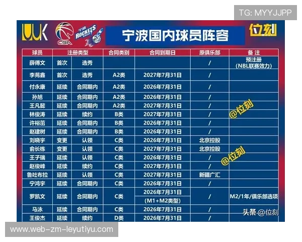 弱队逆袭！超越预期的升华故事！，弱队用什么阵型